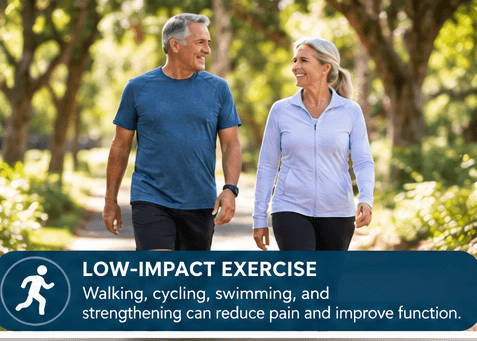 Low Impact Exercises