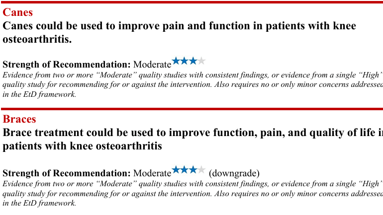 AAOS Recommendations Canes and